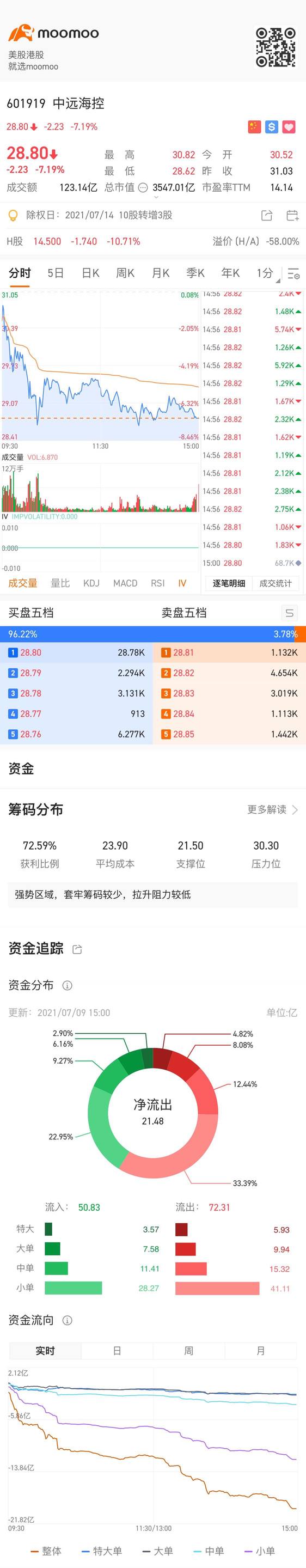 続けて調整し、頑張り続けてください