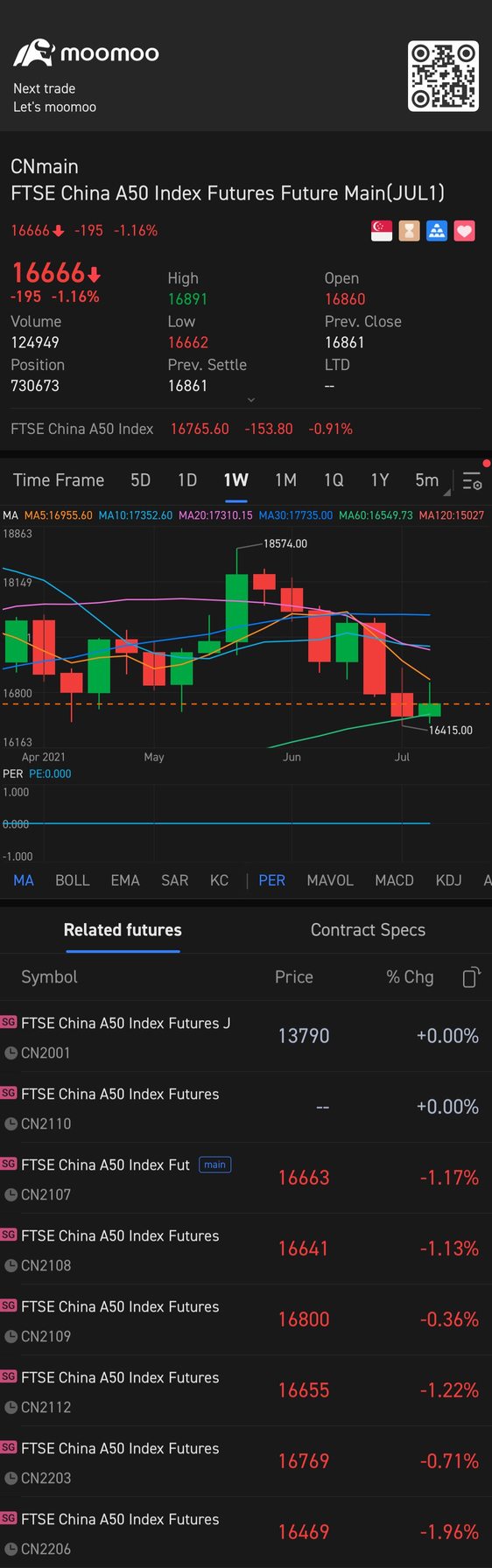 FTSE 中国