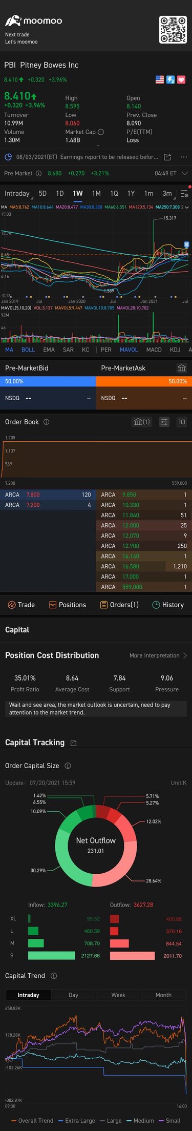 Raising stock