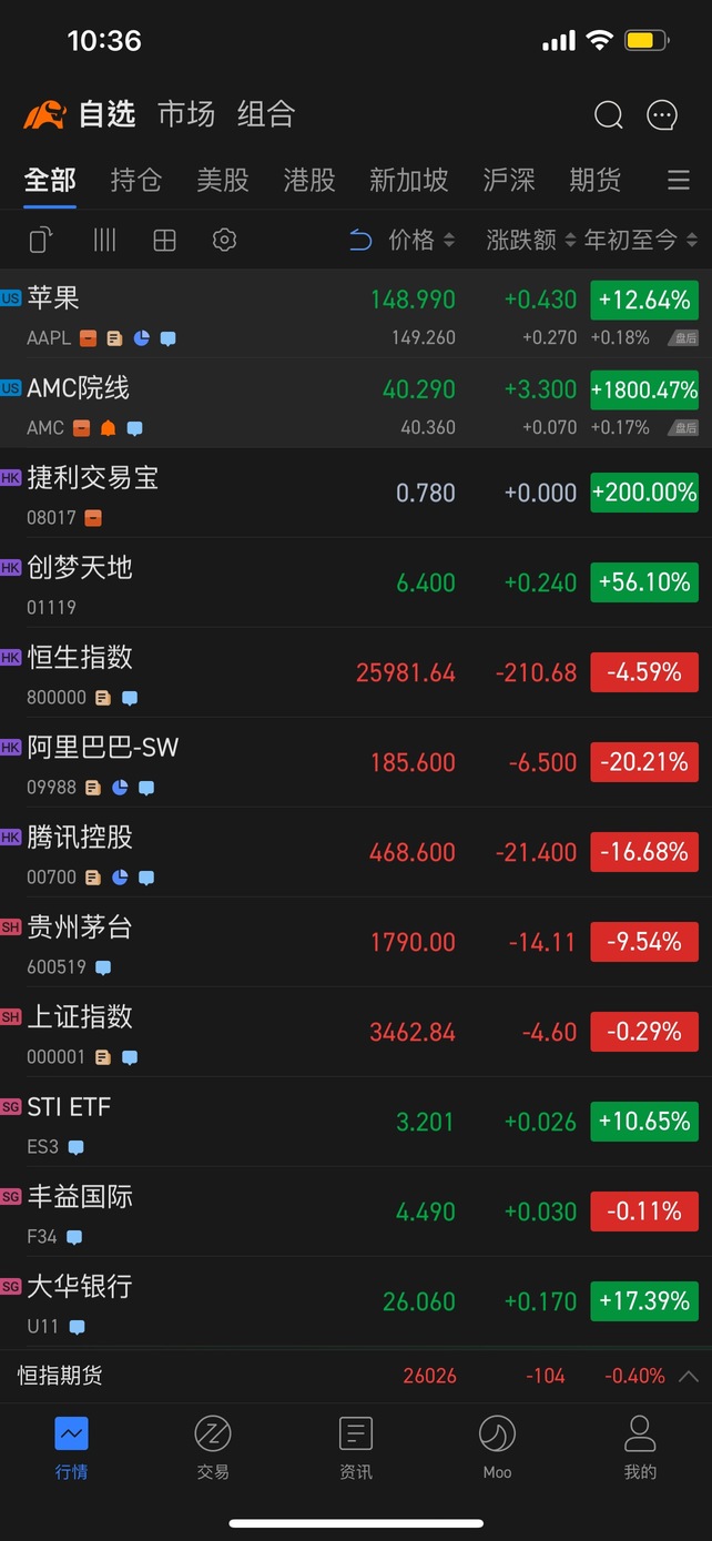 为什么AMC的%那么高？我按错了什么吗？