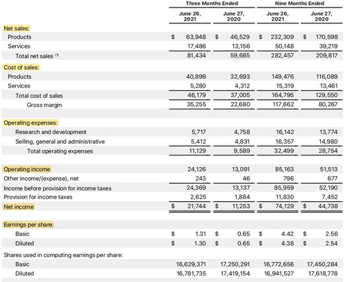 Quick Guides on Financial Reports