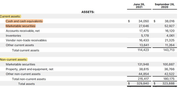 Quick Guides on Financial Reports