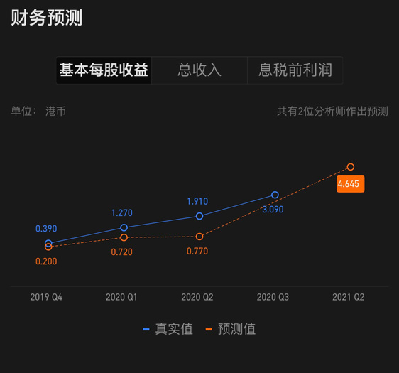 2021 Q2 预测_20210831 我们见！