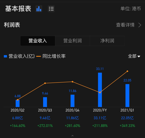 2021 Q2 预测_20210831 我们见！