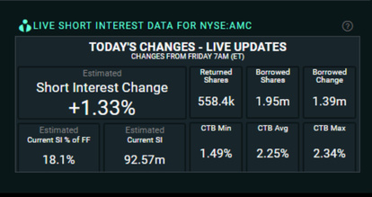 ORTEX short interest data