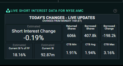 [8:15] ORTEX short interest data