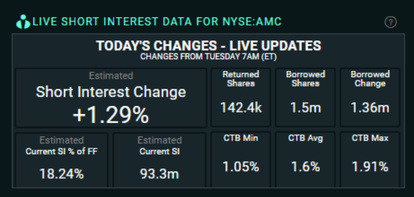 [9:20] ORTEX short interest data