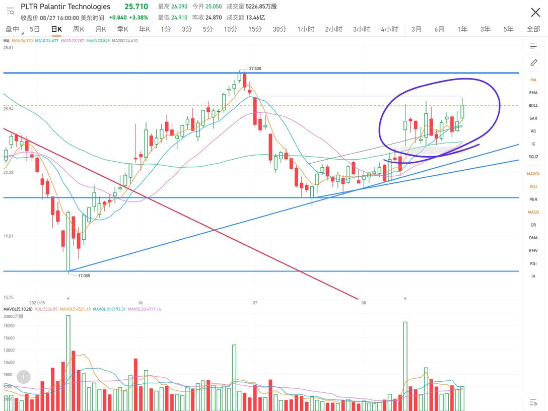 Trading sideways, looking for an opportunity to break through upwards.