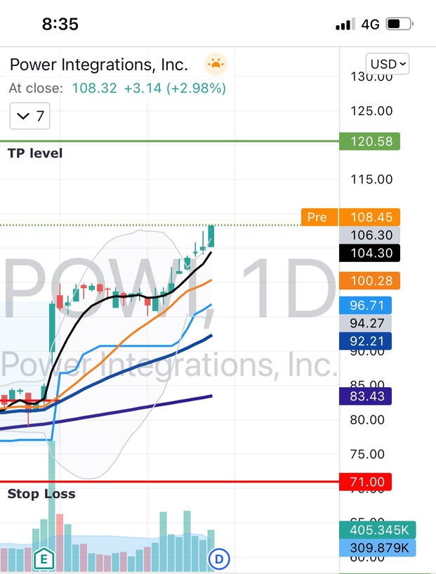 Follow up on $POWI