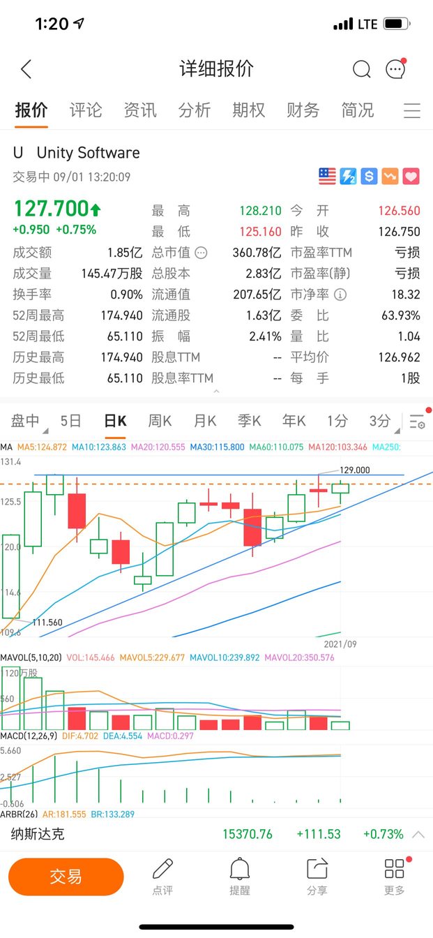 Triangle consolidation, about to reach a breakthrough point.