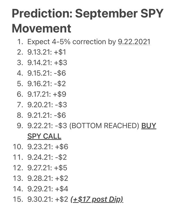 $SPY Movement Prediction for September 2021