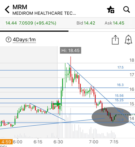 🚨 MRM 🚨 Quick reversal