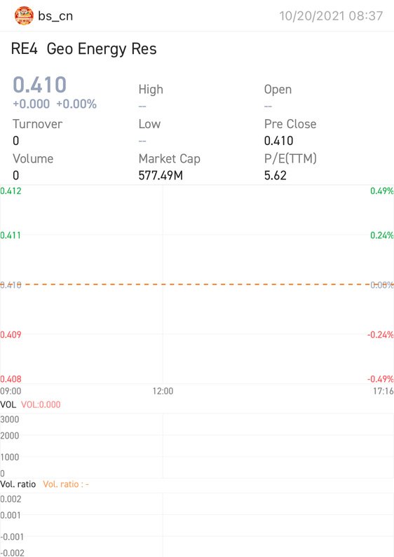 Singapore Energy Stock