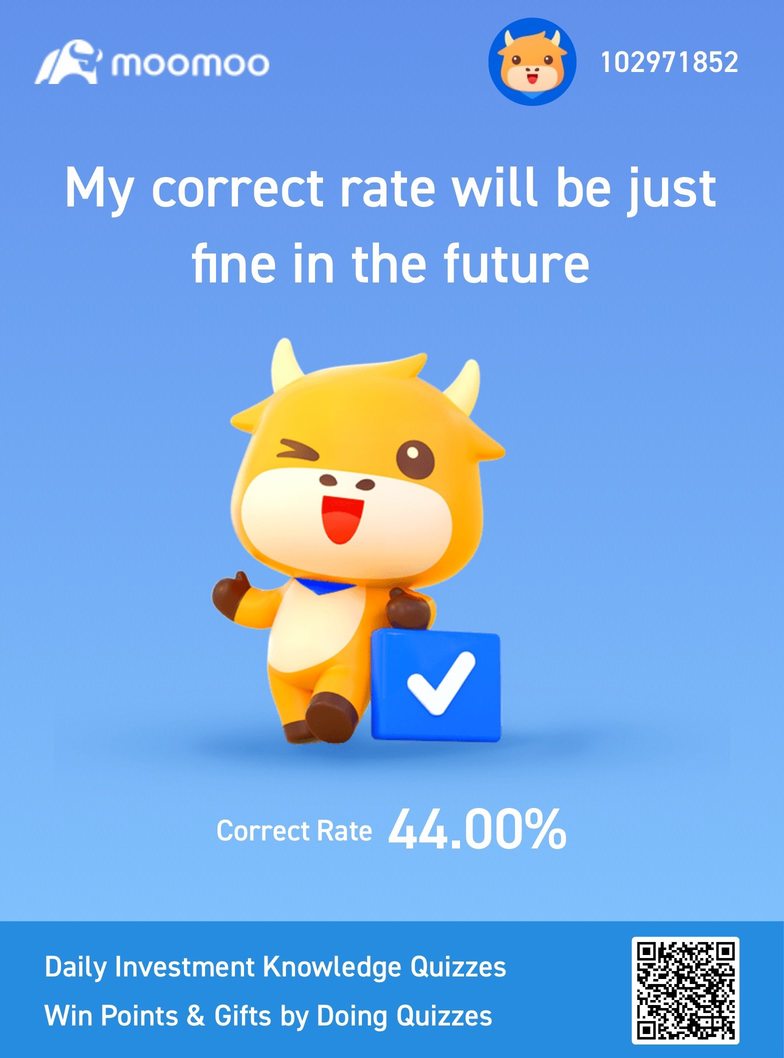 Who have the longest correct rate?