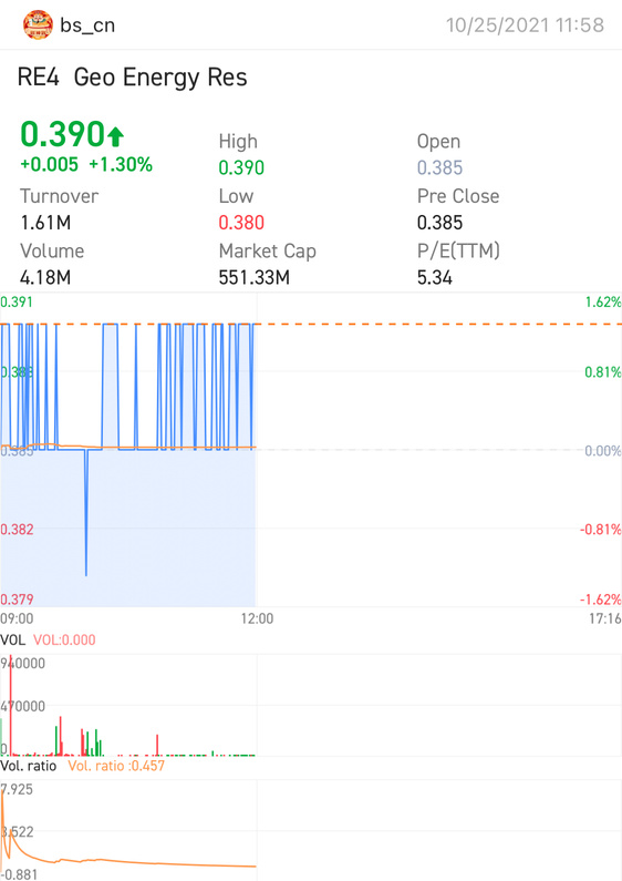 geo energy res