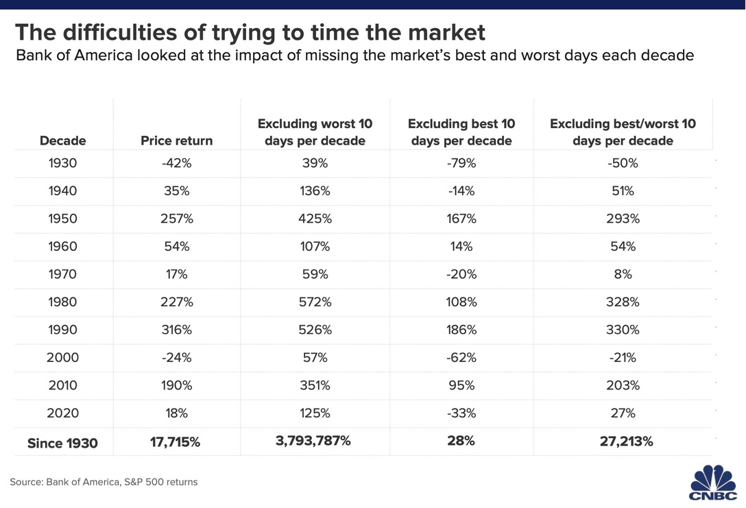 Best time to press the trade button