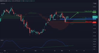 Bullish continuation on Geely?