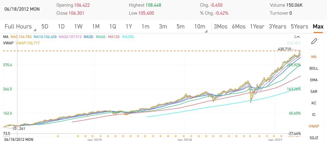 My Portfolio If I Had A S$1 Million Windfall