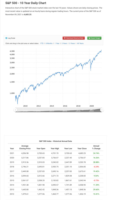 My Portfolio If I Had A S$1 Million Windfall