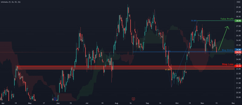 Any thoughts on buying Geely?