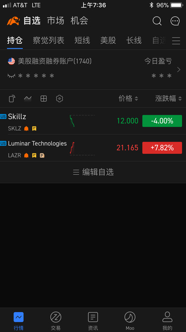 Luckily, bought Lazr today, achieving breakeven 😁