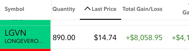 $LGVN is going to hit $100 pershare