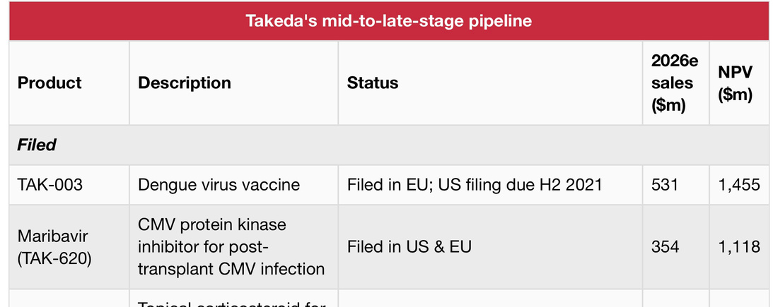 TAk-下一个重要的FDA批准，在FDA优先审议下-11月23日星期二