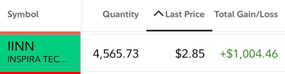 Increased position on IINN