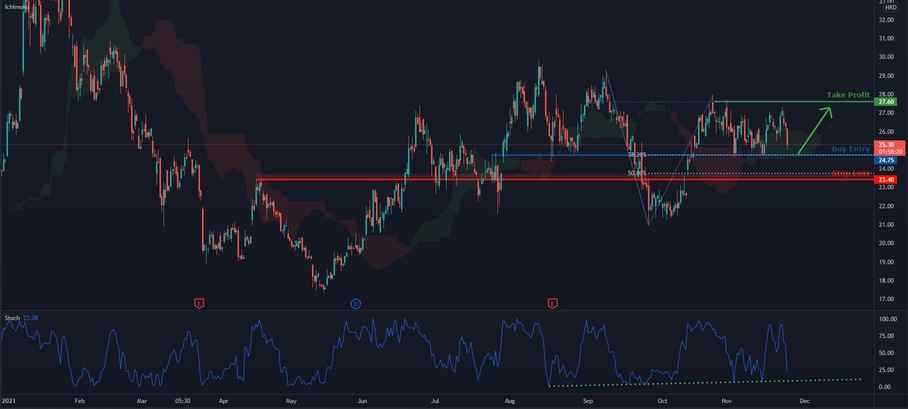 Buying Geely?