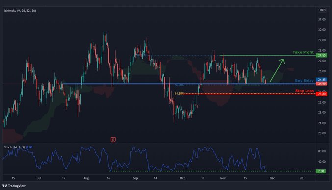 Update on Geely