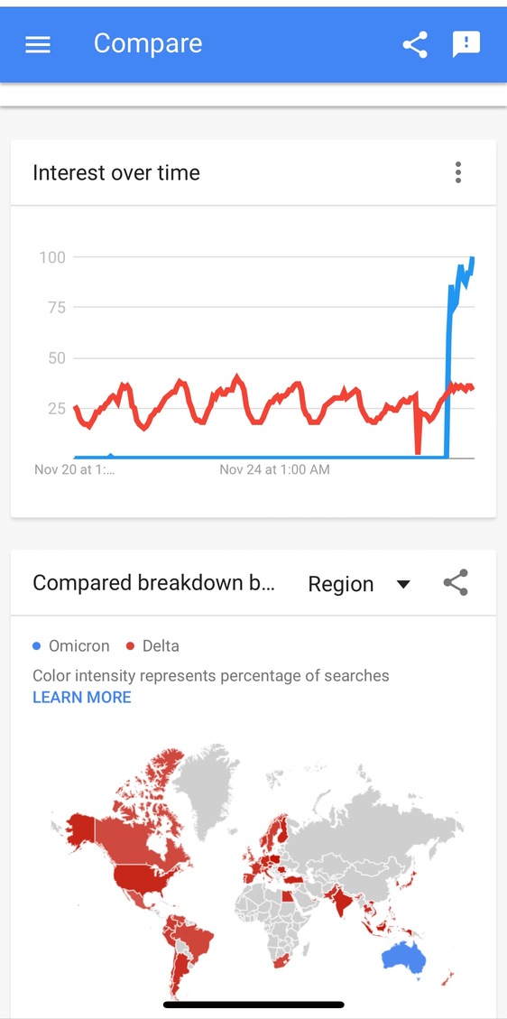 Next week must be an interesting week before we move to Dec.