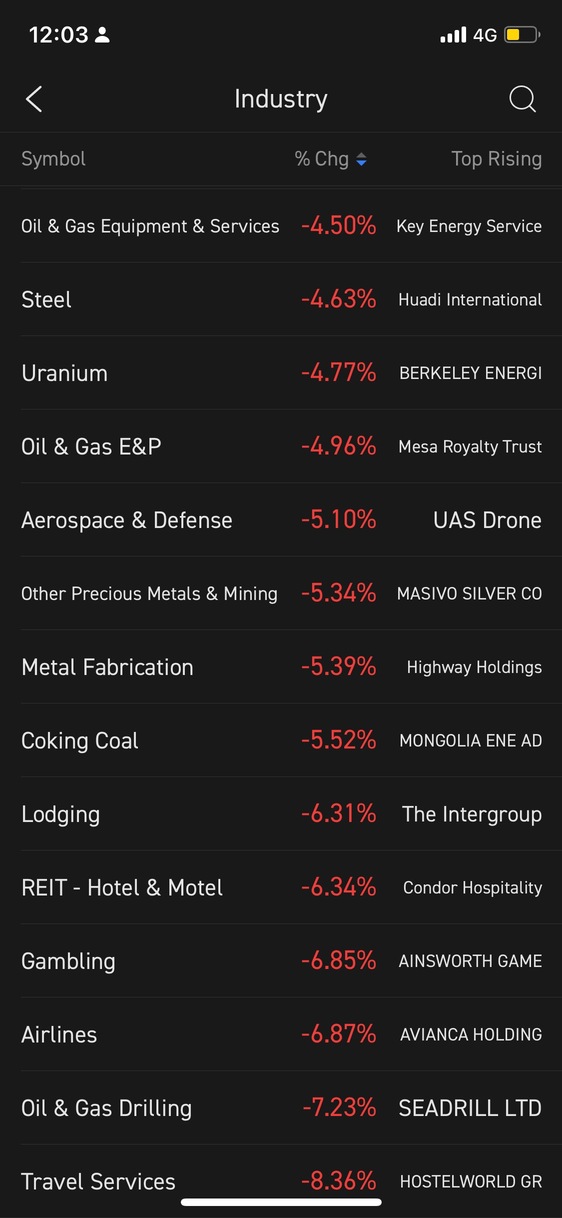 Next week must be an interesting week before we move to Dec.