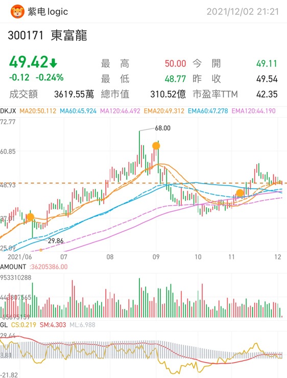 不問醫藥設備