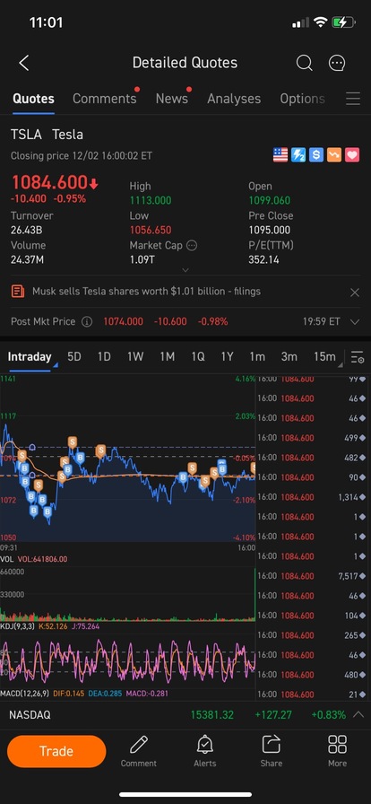 So hard work today while Cathie and Elon sold 1.09B