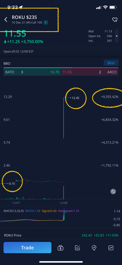 WOW - HUGE PROFIT FROM CALLS