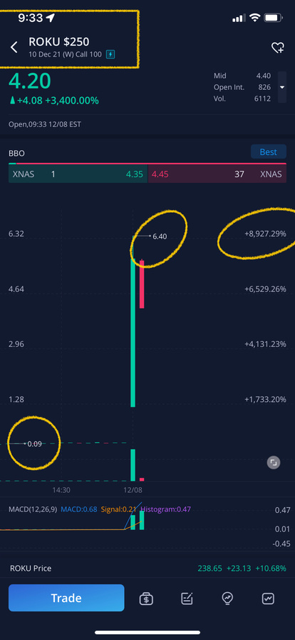 WOW - HUGE PROFIT FROM CALLS