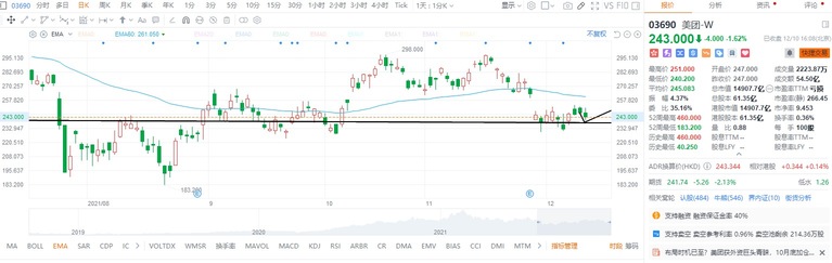 12.10 Close Comment: Hong Kong stocks fell, how to go next week?