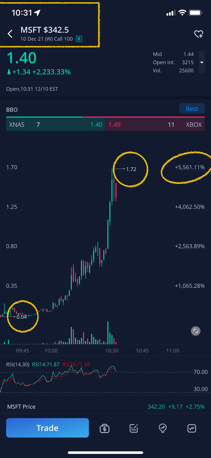 YOLO取引は30分で500%の利益を上げた