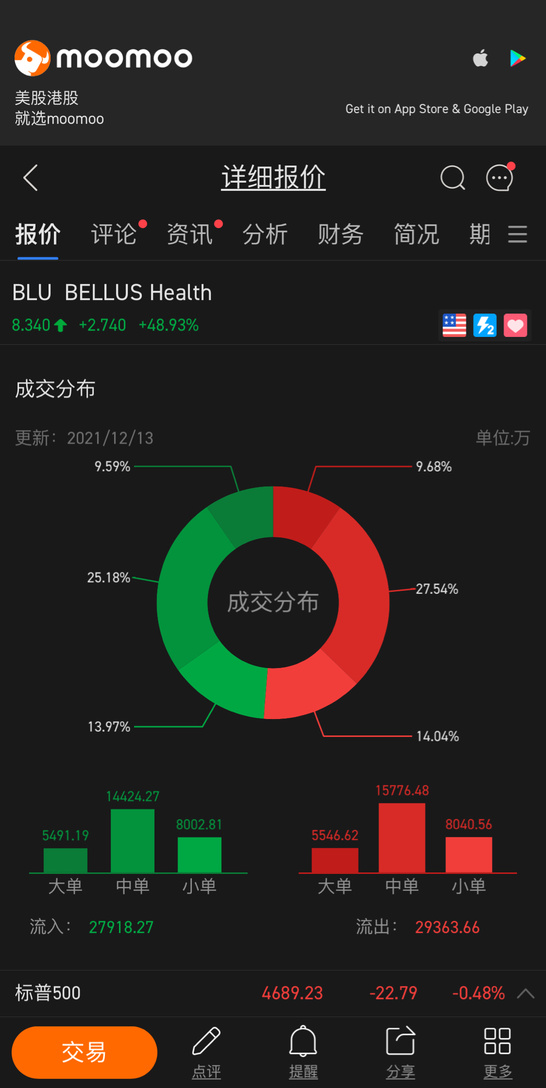 非实时数据。需要实时数据和图表。