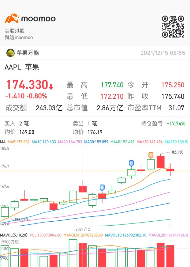 上到高，回下一点，然后再冲上去🚀🚀🚀