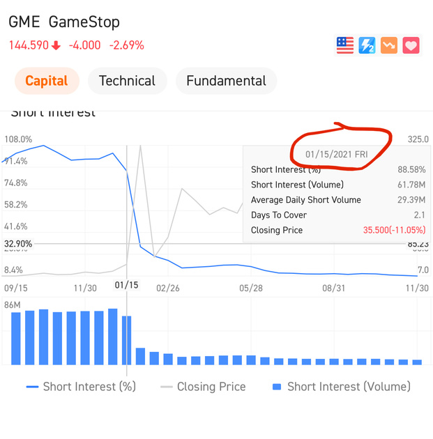 這是一月底真正發生的事情