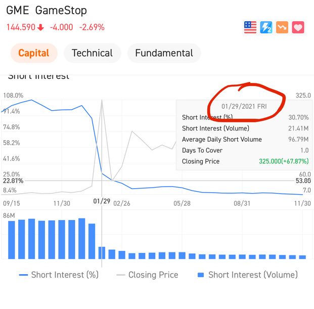 這是一月底真正發生的事情