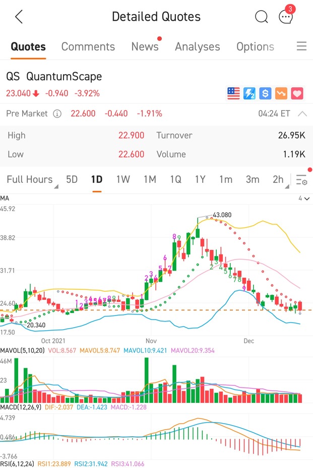 QS逆轉時間