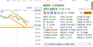 12.20評論: 香港市場處於歷史新低，接下來該怎麼辦？