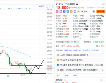 12.22收盘点评：开空无锡生物+计划开始控件小米