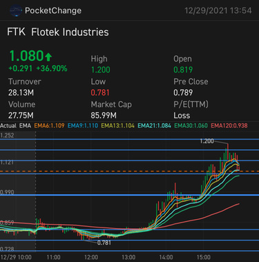 FTKビースト💰💰💰