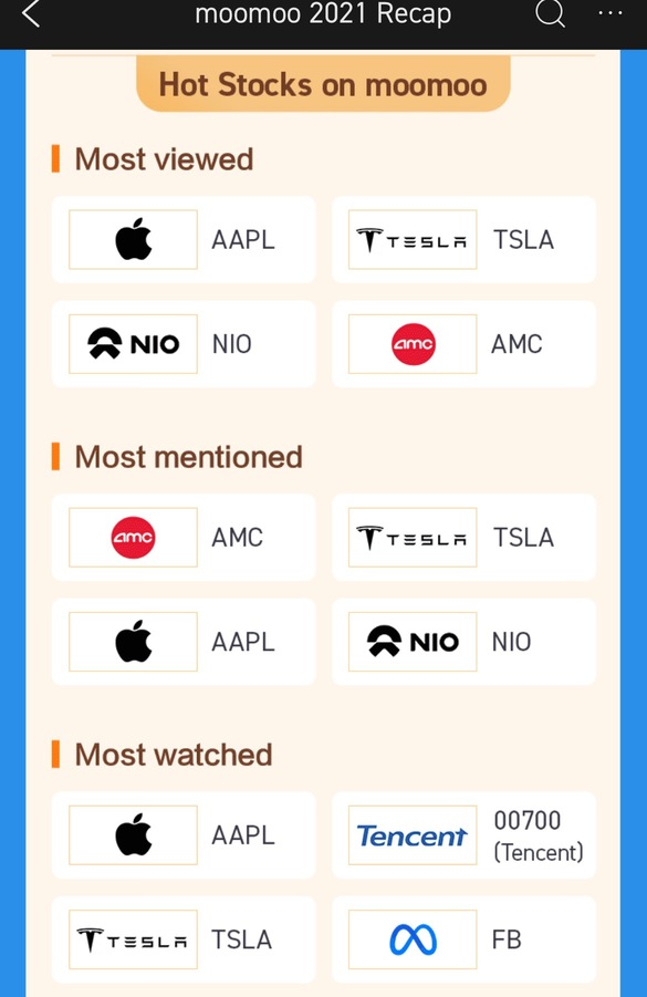 Apple & tesla (Elon Musk) are the most-talked abt, hope it shall b the same for coming 2022!!!!