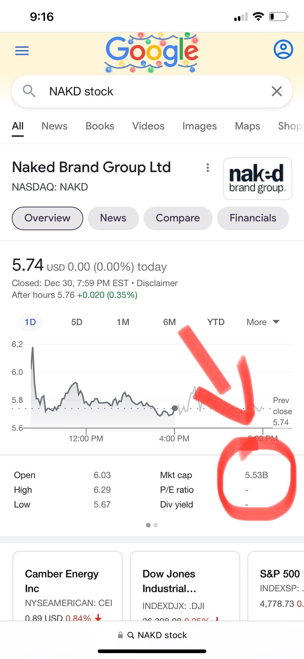 NAKD市值：5.53十億美元