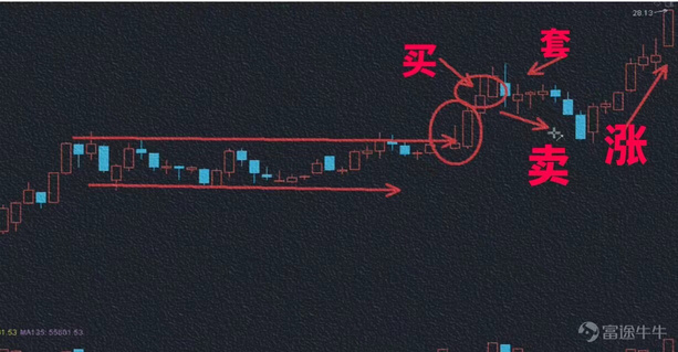 想知道如何把握股票的買賣點嗎？