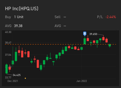 Starting 2022 trading with mixed feelings